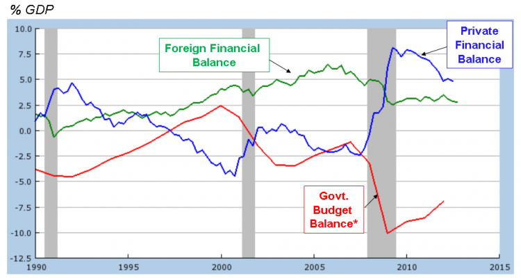 Sectoral_Financial_Balances_in_U.S._Economy